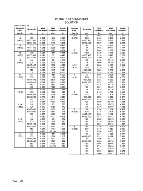 Image result for API 1104 Pipe Schedule Chart