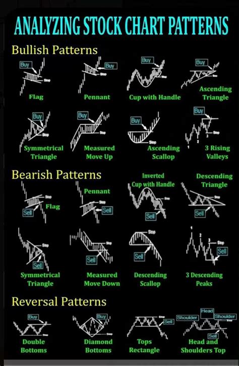 Forex Channel Patterns 的图像结果