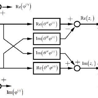 Image result for Complex Input Symbol