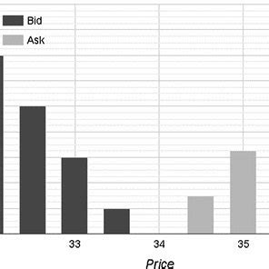 Image result for Market Depth Chart Explained
