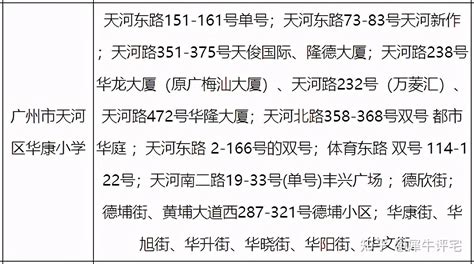 广州买房|300万左右，细数天河区的那些学位房？ - 知乎