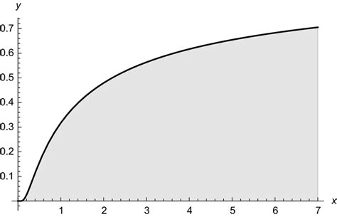 CDF Example 的图像结果