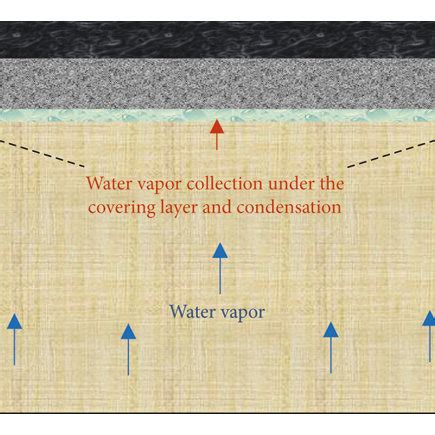 Image result for Keyhole Conduction