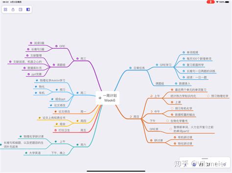 推荐给你10款思维导图，有时间就用用看-iMindMap中文网站