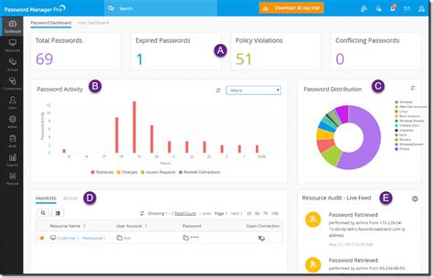 Image result for Password Management Pro