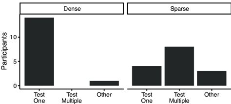 Authentic Classification Strategy Examples 的图像结果