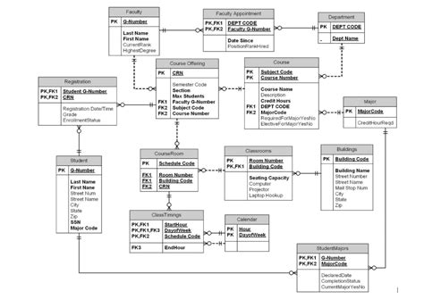 Image result for Mail Stop Code