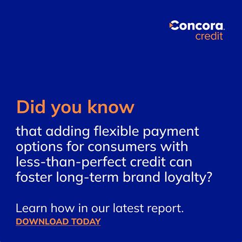Concora Credit | 2024 POS Consumer Survey | Concora Credit