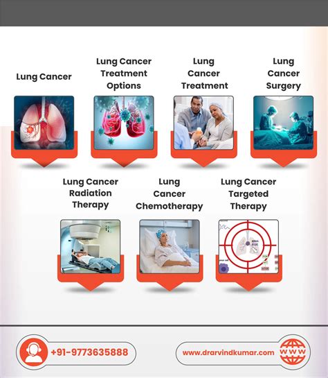 Full Guide to Lung Cancer Treatment: Surgery, Radiation, Chemotherapy