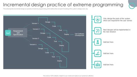 Extreme Programming Continuous Integration 的图像结果