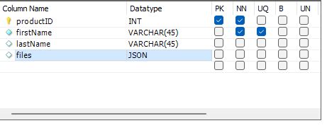 Image result for Mysql+ Java+ Set JSON