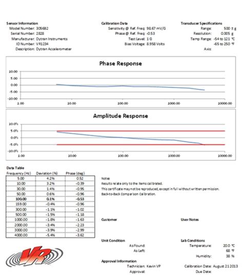 Accelerometer Calibration - Vibration Research