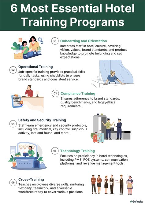 Hotel Staff Training: Tips, Manuals, Courses, and More