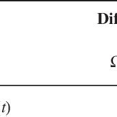 Image result for How to Solve Configured Problem