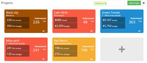 Image result for Project Listing Process