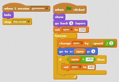 Image result for Endless Runner Games Scratch