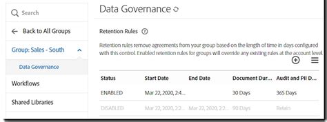 Configure data governance rules