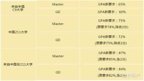 【专升硕】大专毕业直通澳洲名校研究生：新思路，一步到位，让未来更简单！ - 知乎