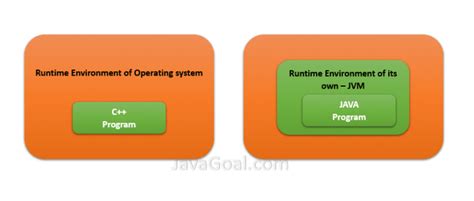Image result for Key Features of Java