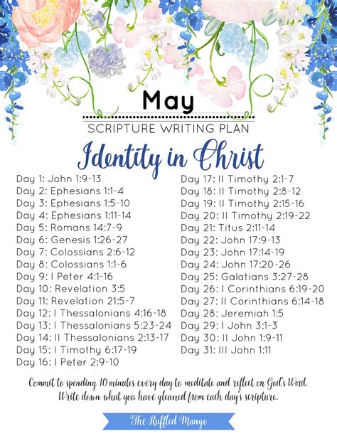 Image result for Scripture Writing Styles