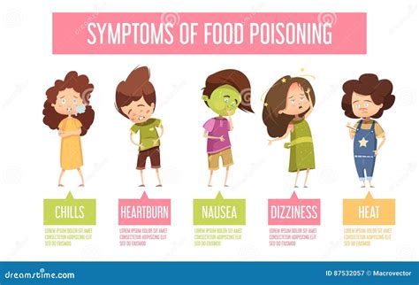 Food Poisoning Symptoms Child Infographic Poster Stock Vector ...