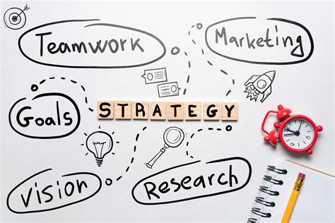 Strategy Mind Map 的图像结果