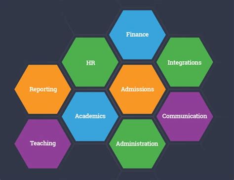 Using Export Wizard in Isams 的图像结果