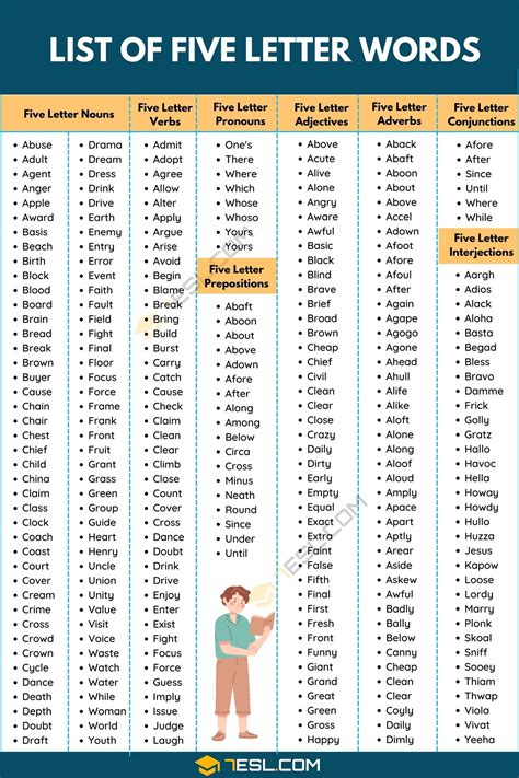 2000+ Common 5 Letter Words List | Five Letter Words with These Letters ...