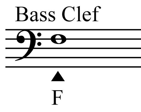 Music Theory: The Staff, Treble Clef and Bass Clef