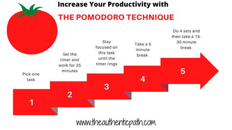 Image result for Pomodoro Approach