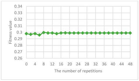 A Fire Evacuation and Control System in Smart Buildings Based on the ...