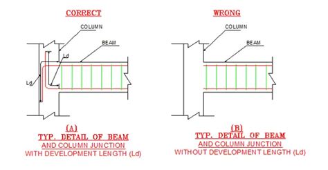 Development Length or Lap Length Calculation 的图像结果