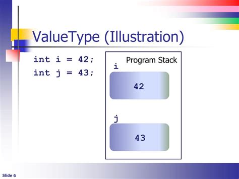 Image result for Reference Types