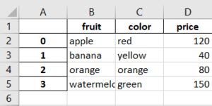 Add Rows to Excel Document Using Python Pandas 的图像结果