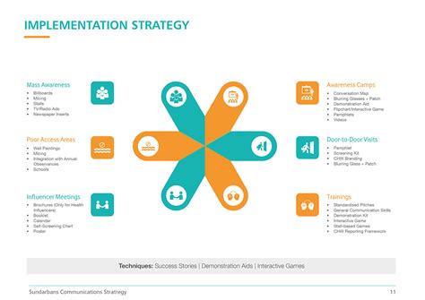 Communication Strategy Stock Image 的图像结果