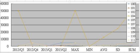 Image result for Excel VBA Create Table Dynamic Range