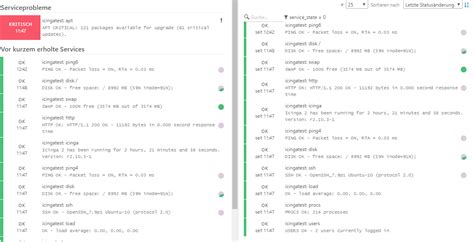 Image result for Icinga Tutorial for Absolute Beginners