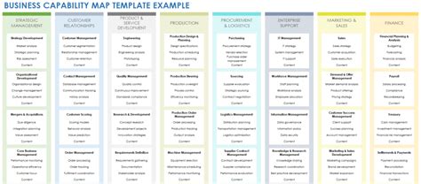Image result for Dynamic Capability Matrix