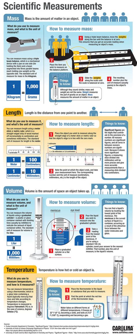 Measurements Explained 的图像结果