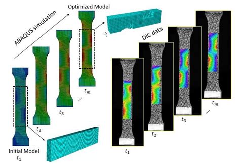 Image result for Objective Features