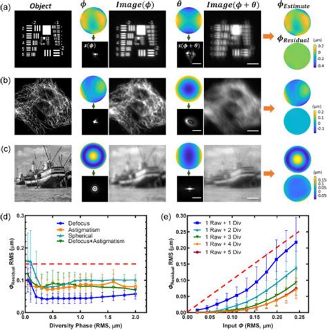 Image result for Optical Resolution Chart