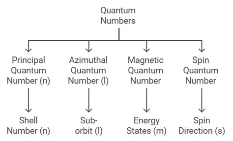 Structure of Atom Important Notes - Chemistry Class 11 - NEET PDF Download