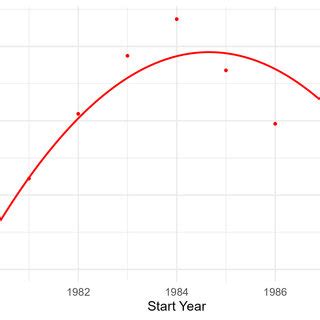 Image result for Real Interest Rate