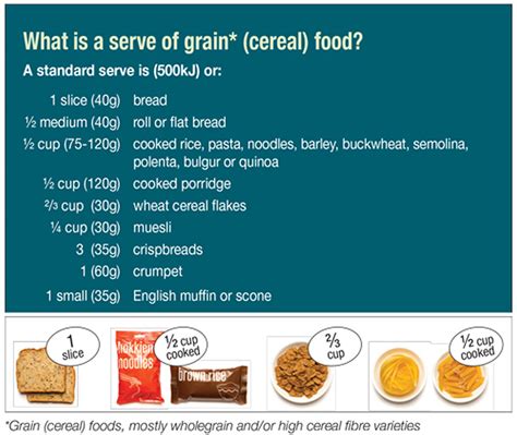 What is the Serving Size of Chicken, Fruit, Vegetable, Pasta, Dairy, Rice