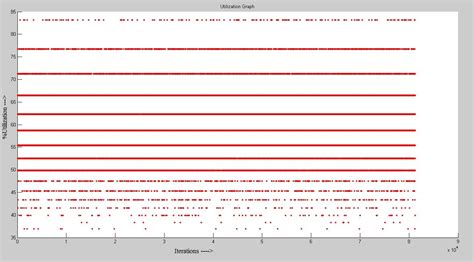 Image result for Nesting MATLAB
