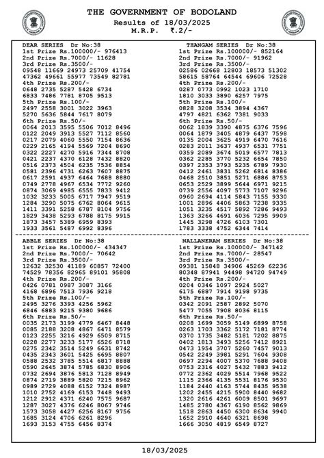 Bodoland Lottery Result Today | Assam Lottery Updates | Kerala Lottery ...