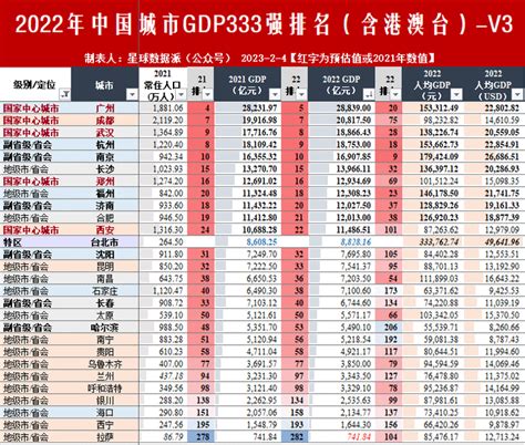人均gdp世界排名详解（中国和台湾人均gdp排名分析）-掘金网