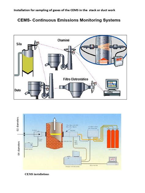 Image result for CEMS Stack Testing