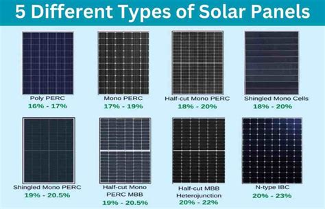 Image result for Solar Panel Calculation