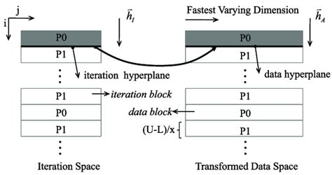 Array Partitioning FPGA 的图像结果